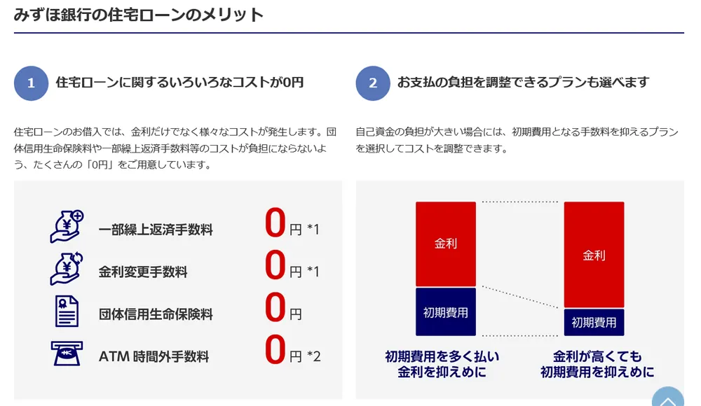 みずほ銀行の住宅ローン