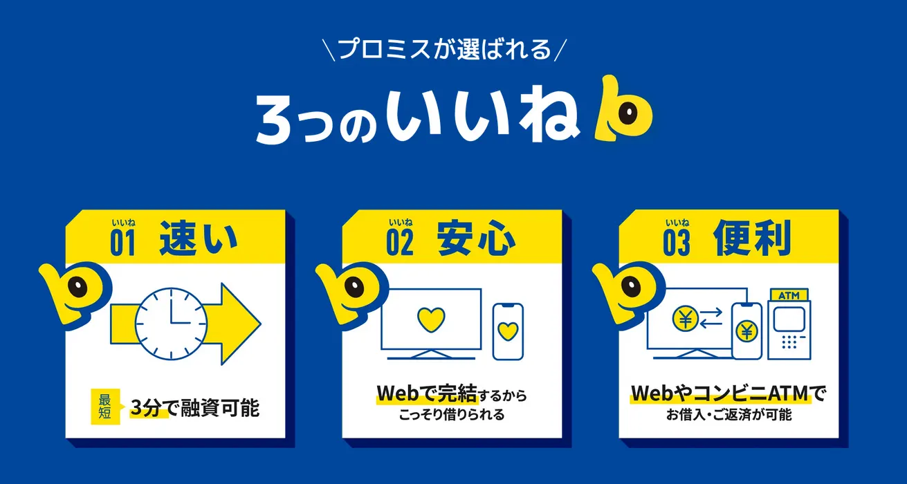 プロミスカードローンは、原則バレずに24時間申し込みでき最短3分で即日融資が可能