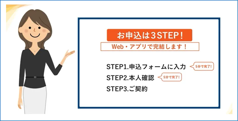 申し込みも契約もWEB上で完結できる