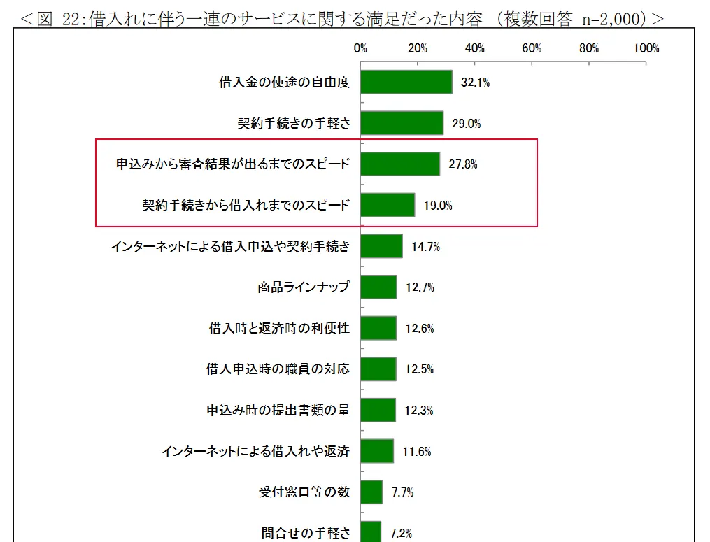 日本貸金業協会のカードローン満足度アンケート調査令和元年