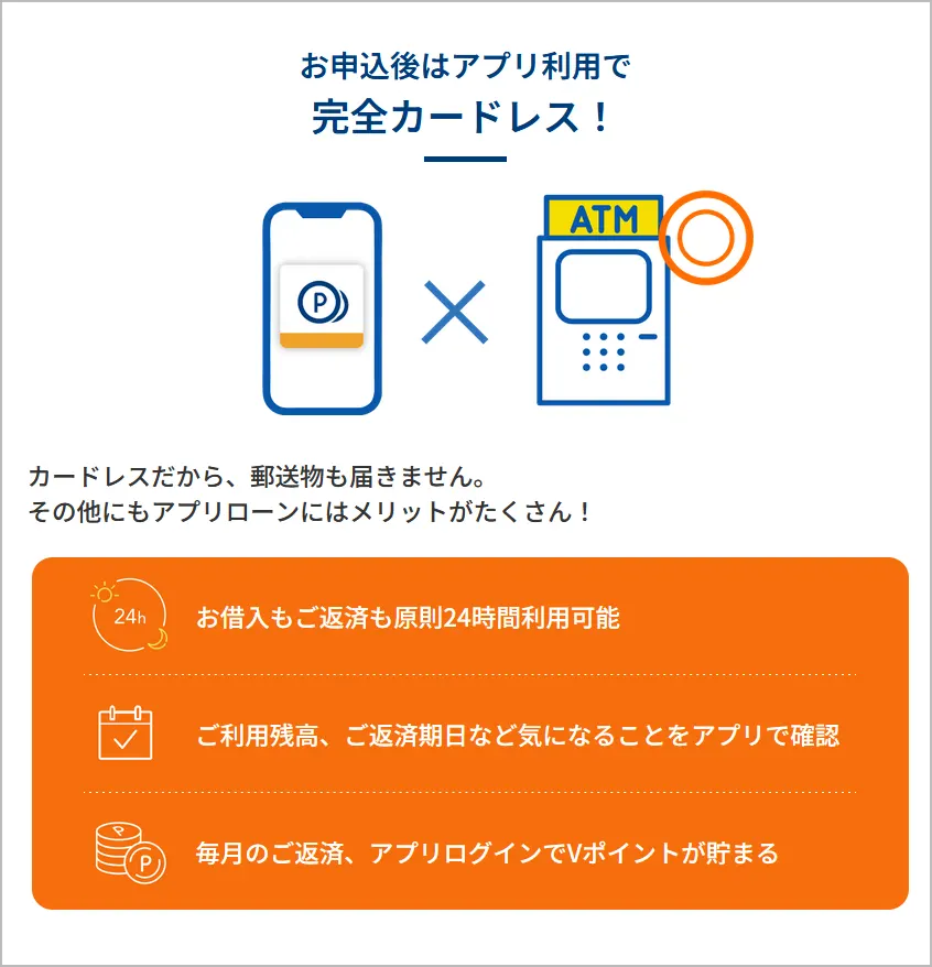 プロミスのアプリローンはカードレスでも人気
