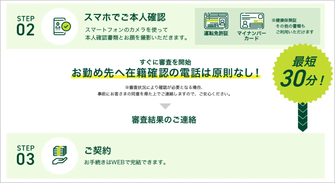 SMBCグループで安心のSMBCモビットは、職場の在籍確認の電話は原則なしで審査され即日融資がしやすい