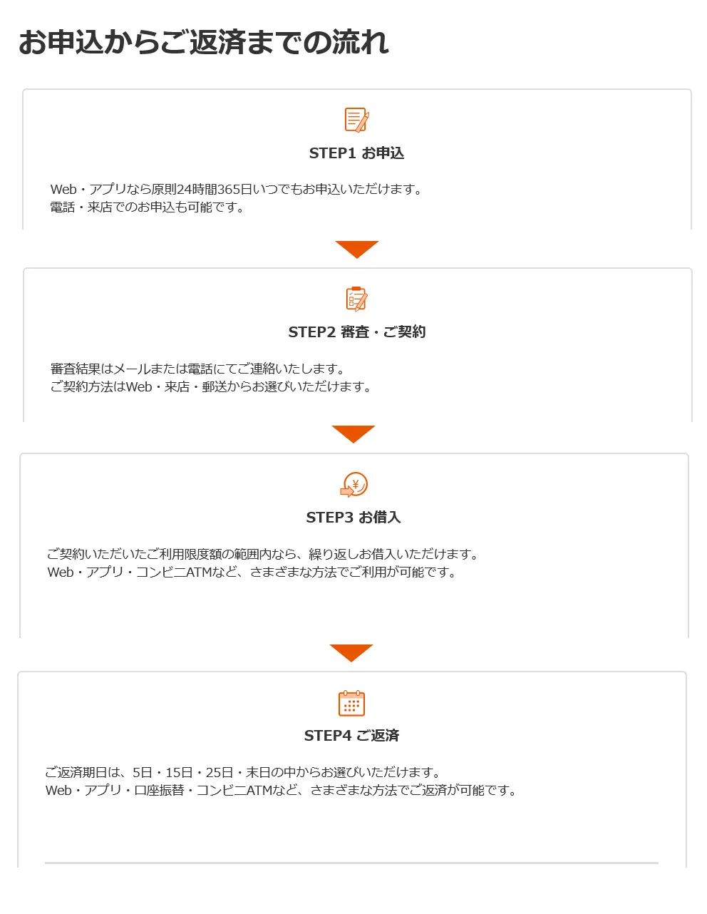 即日融資の申し込み手続きの流れ