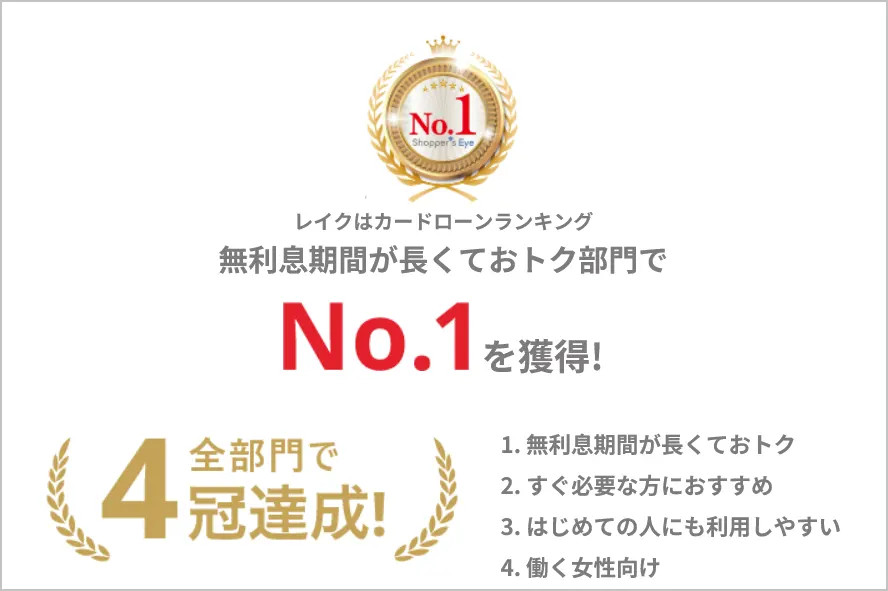 消費者金融レイクの顧客満足度調査結果