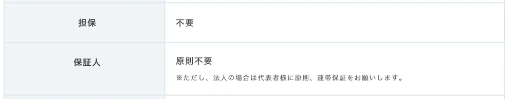 AGビジネスサポートのビジネスローンは担保や保証人は不要