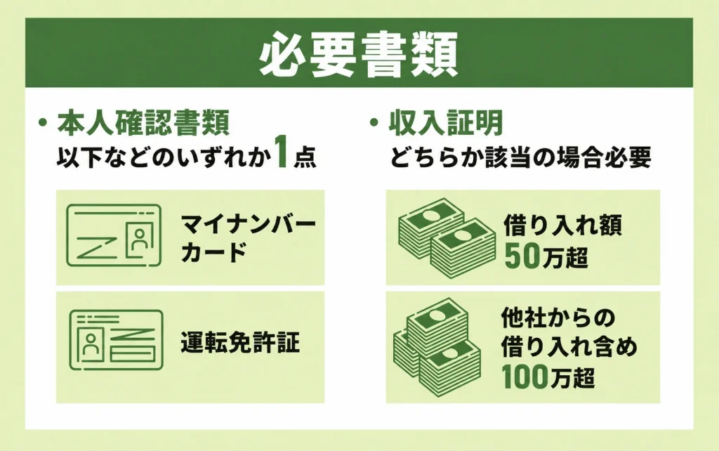 必要書類に関するインフォグラフィック
