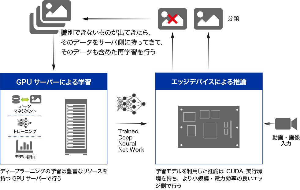 図：NVIDIA GPU